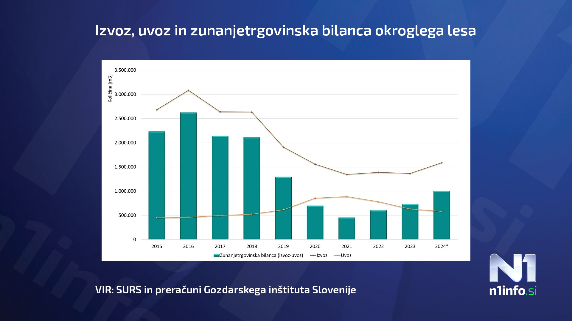 hlodovina, uvoz, izvoz