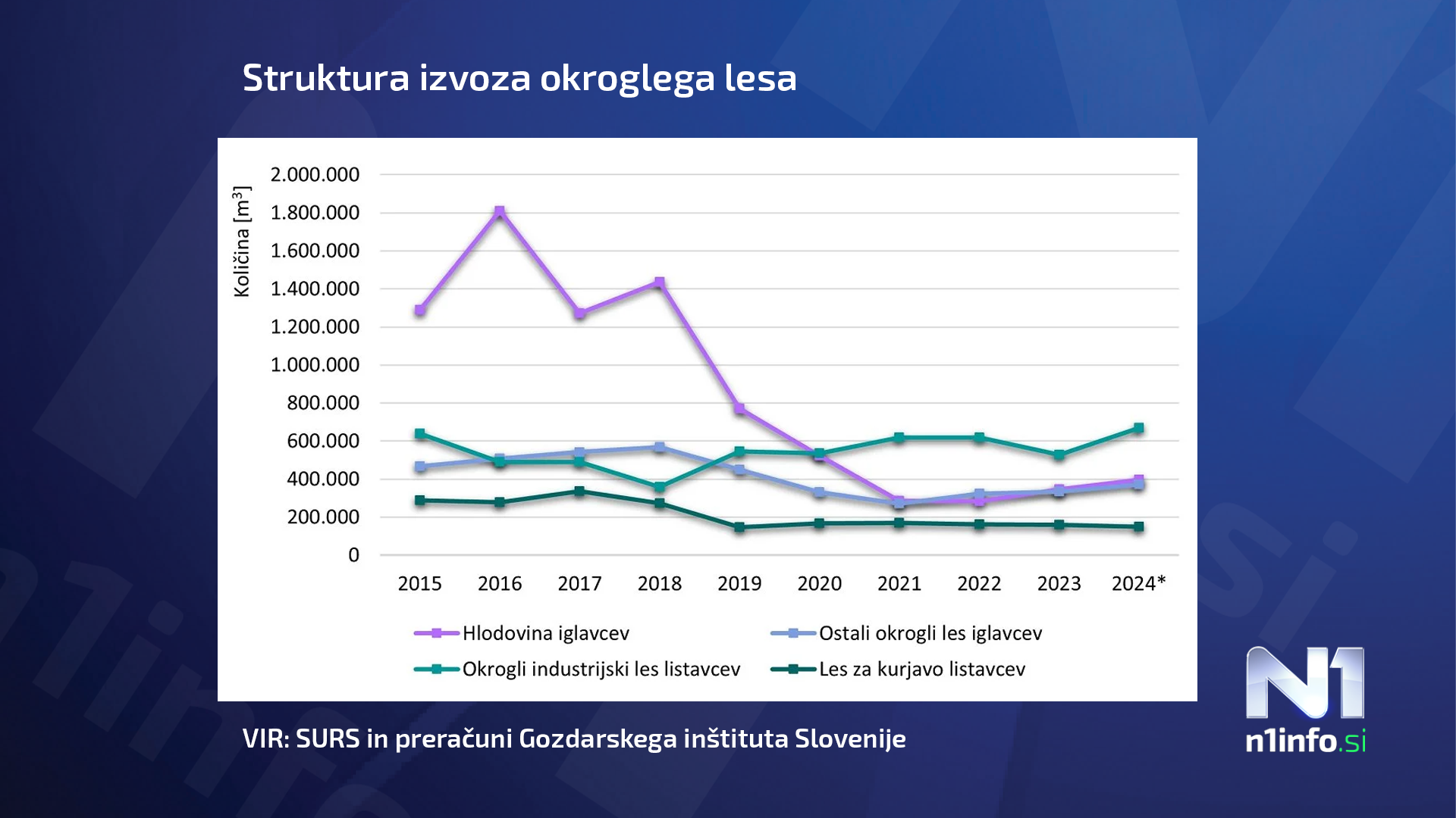 hlodovina, uvoz, izvoz