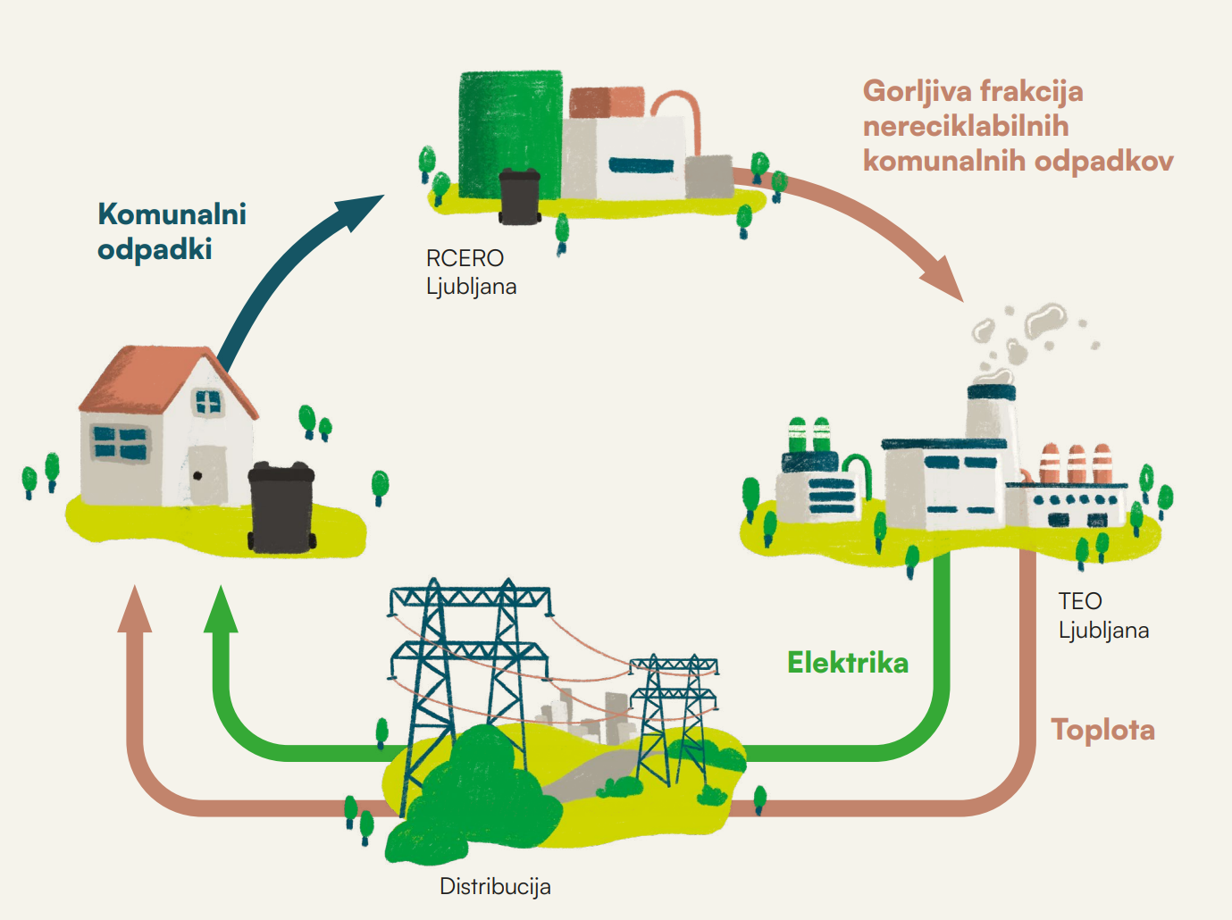 Sežigalnica odpadkov
