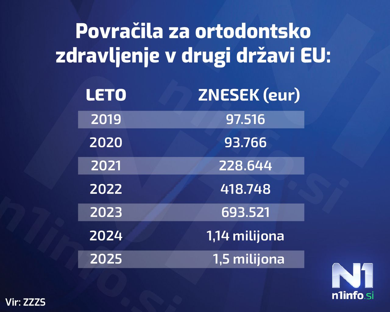 ortodontsko zdravljenje