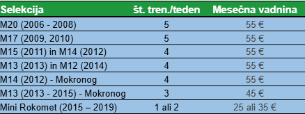 Cene vadnin v RK Trimo Trebnje