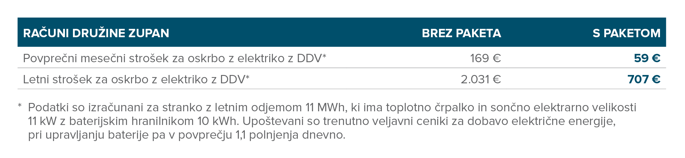 Pametna-samooskrba-druzine-tabele3