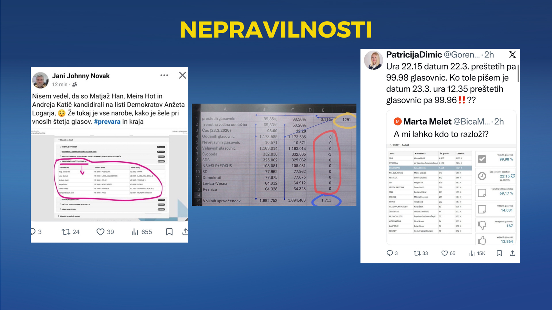 Volitve 2026, prosojnica SDS
