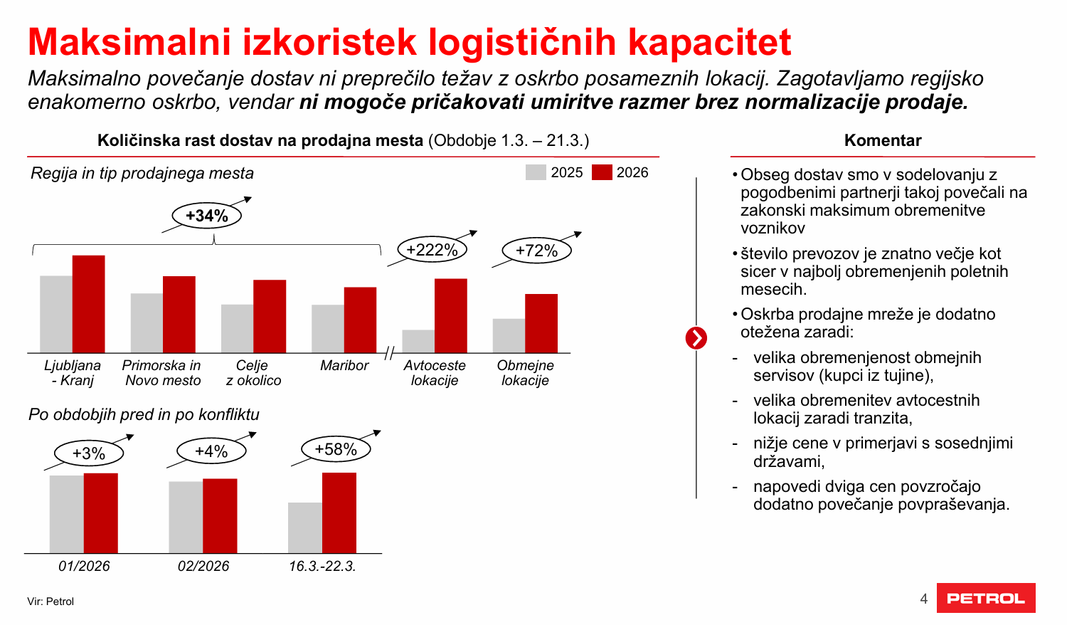 Maksimalni izkoristek logističnih kapacitet - Petrol