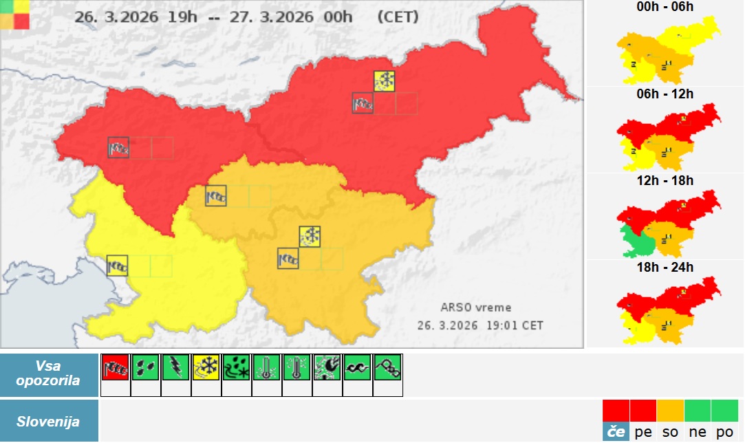 Vremensko opozorilo Arsa