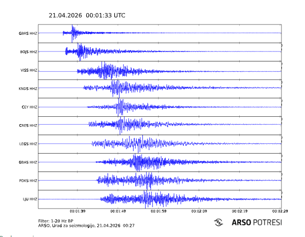 Zapis potresa pri Kostelu