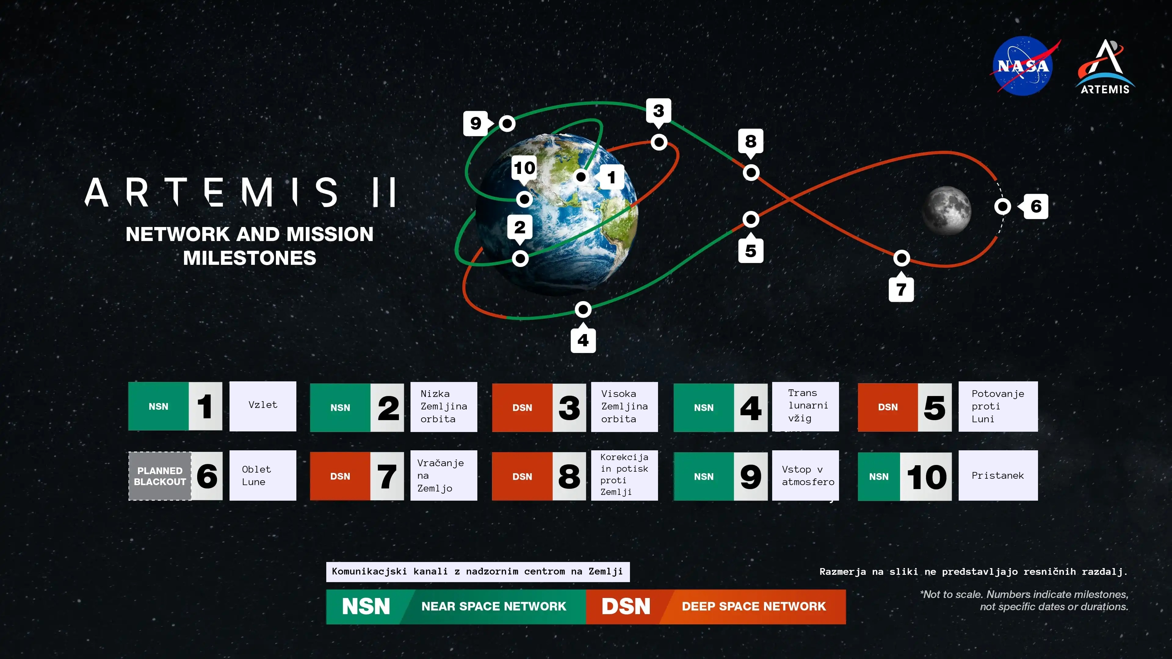 faze misije Artemis II