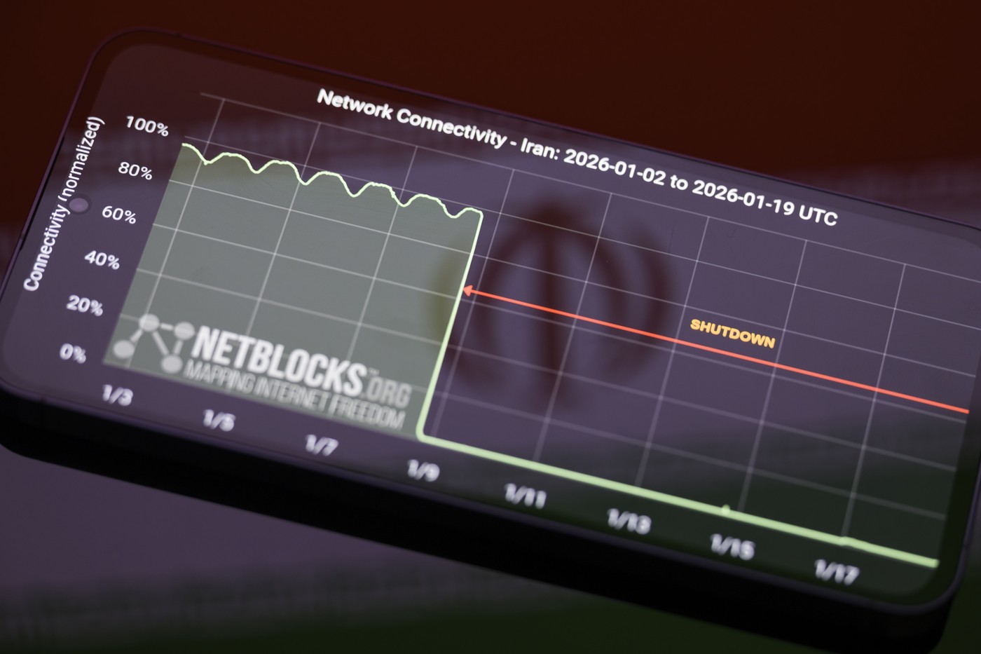 blokada dostopa do interneta v Iranu