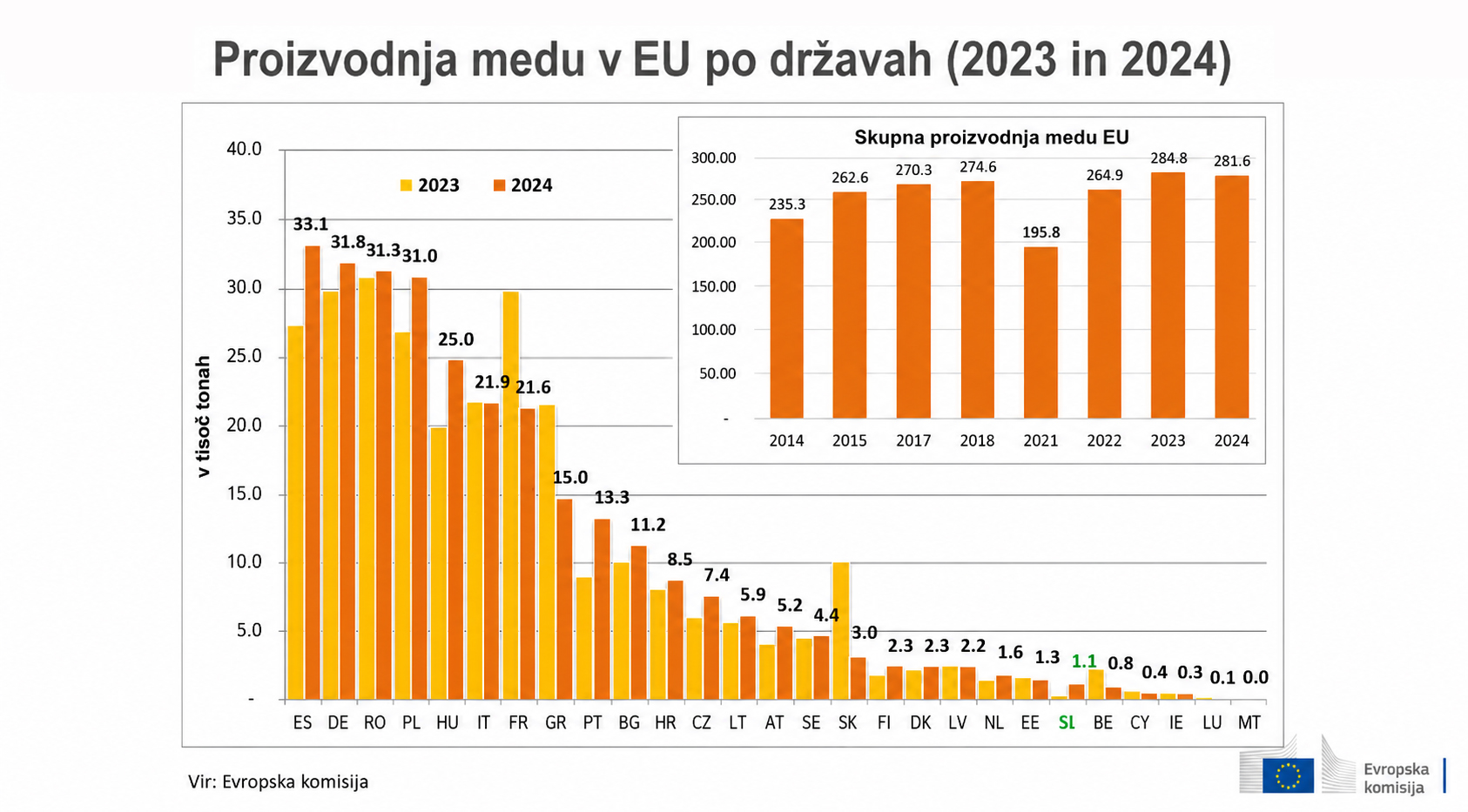Grafika med v EU