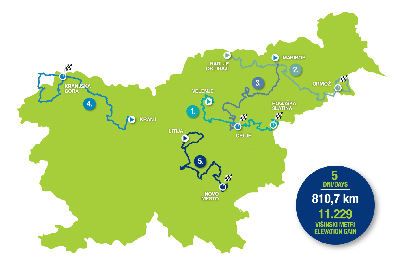 Etape dirke Po Sloveniji
