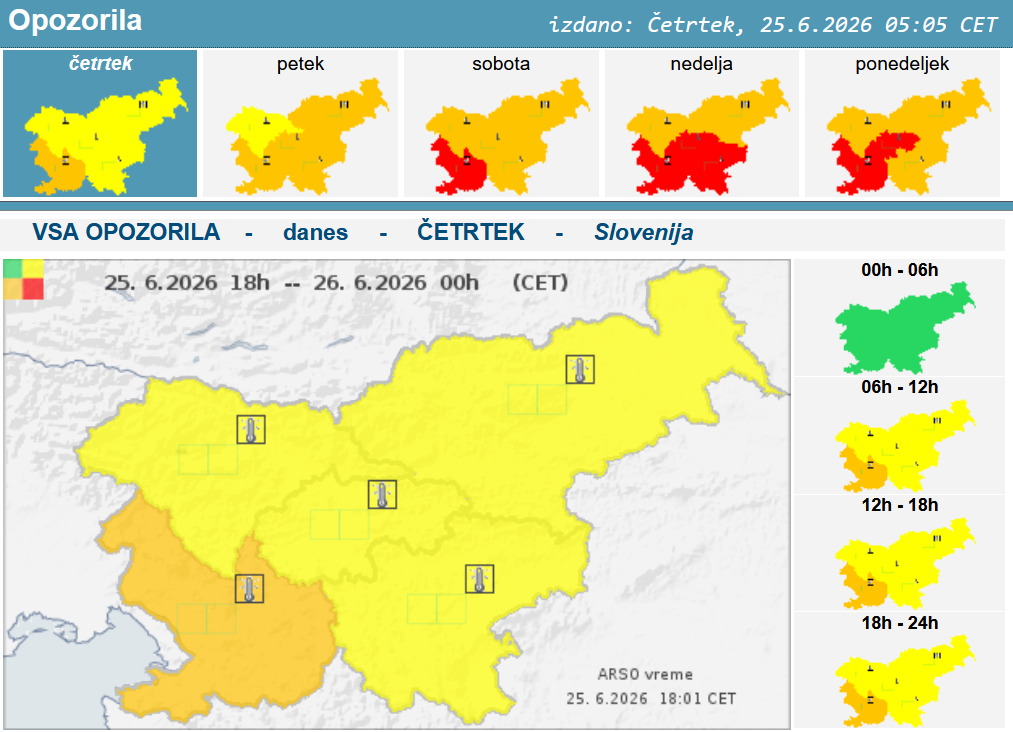 Vremensko opozorilo