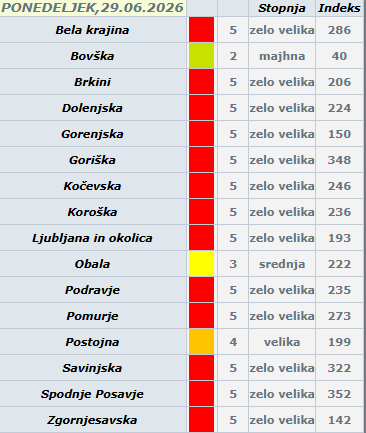Požarna ogroženost v Sloveniji