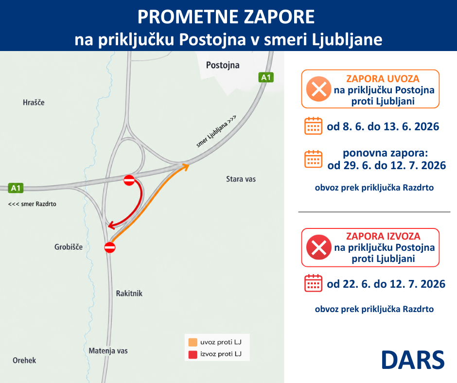 Shema zaprtja pri Postojni