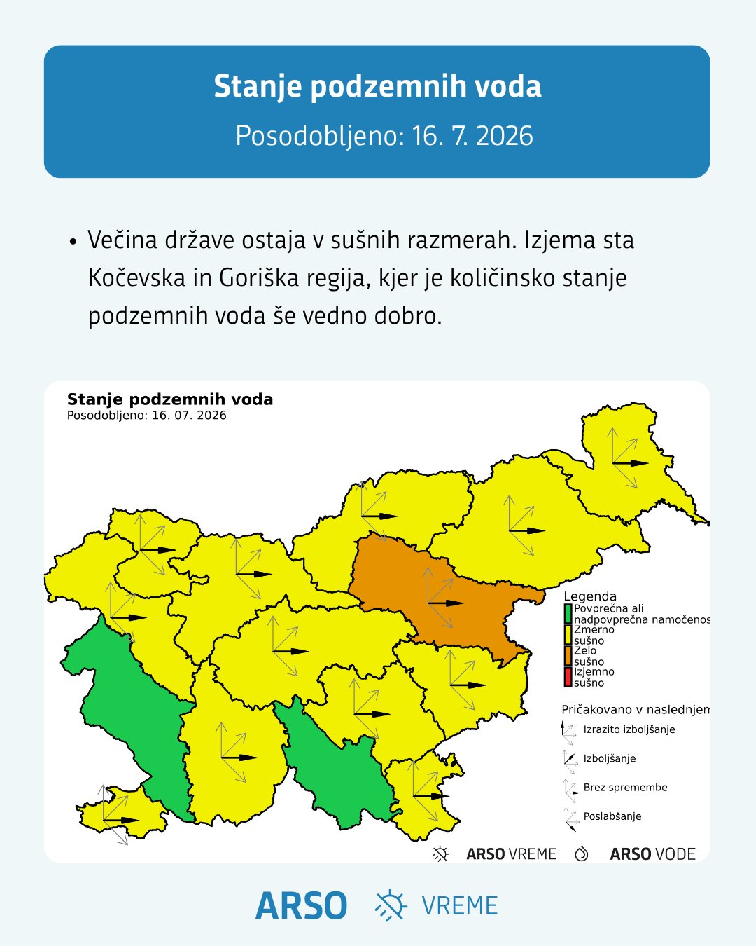 Sušne razmere