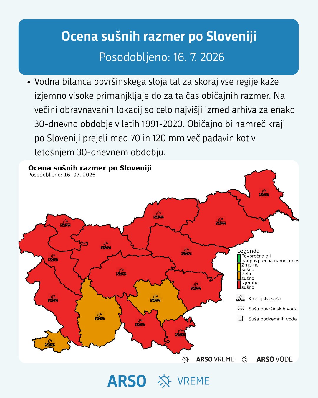 Sušne razmere