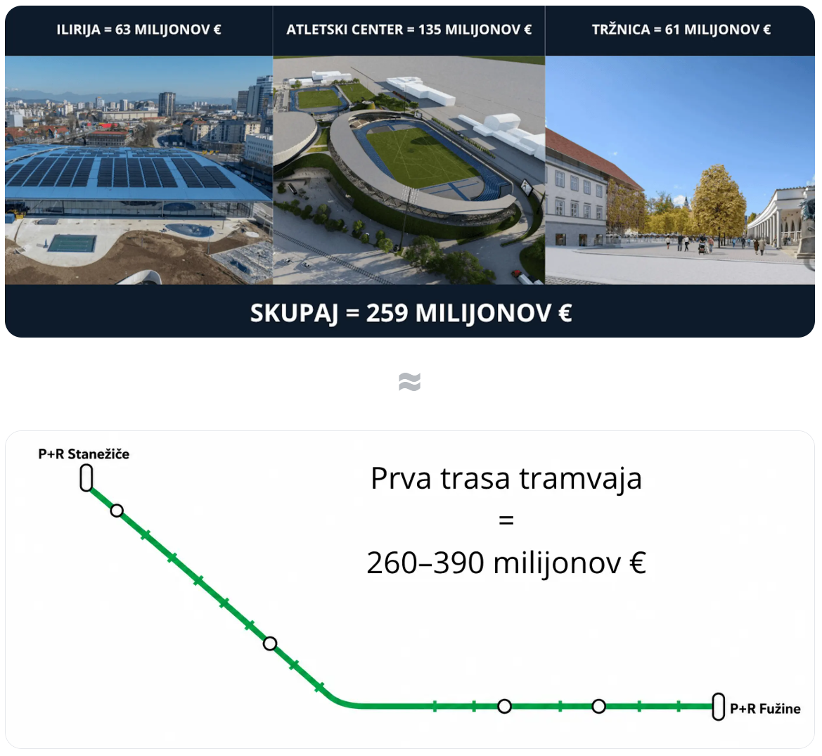 Ljubljana za Tramvaj