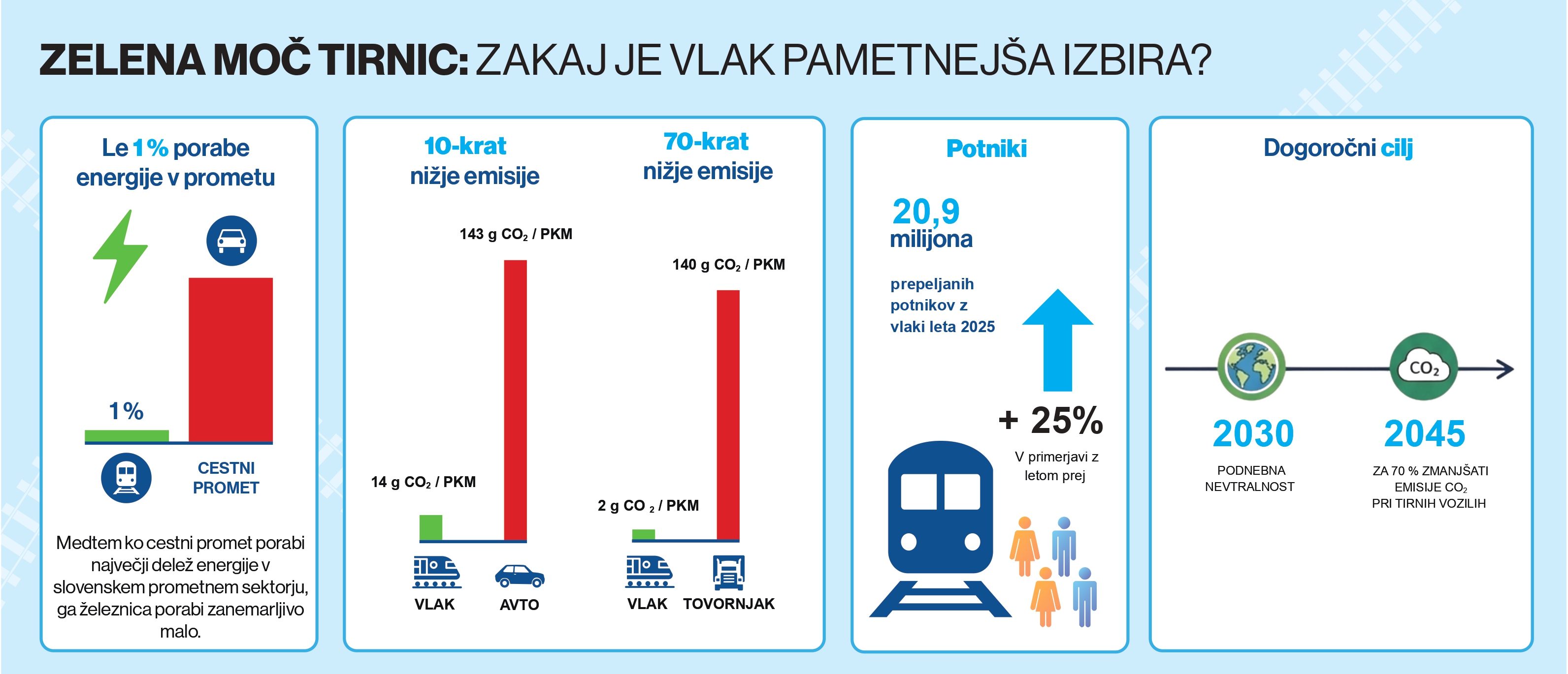 Infografika TRAJNOST 2026_page-0001