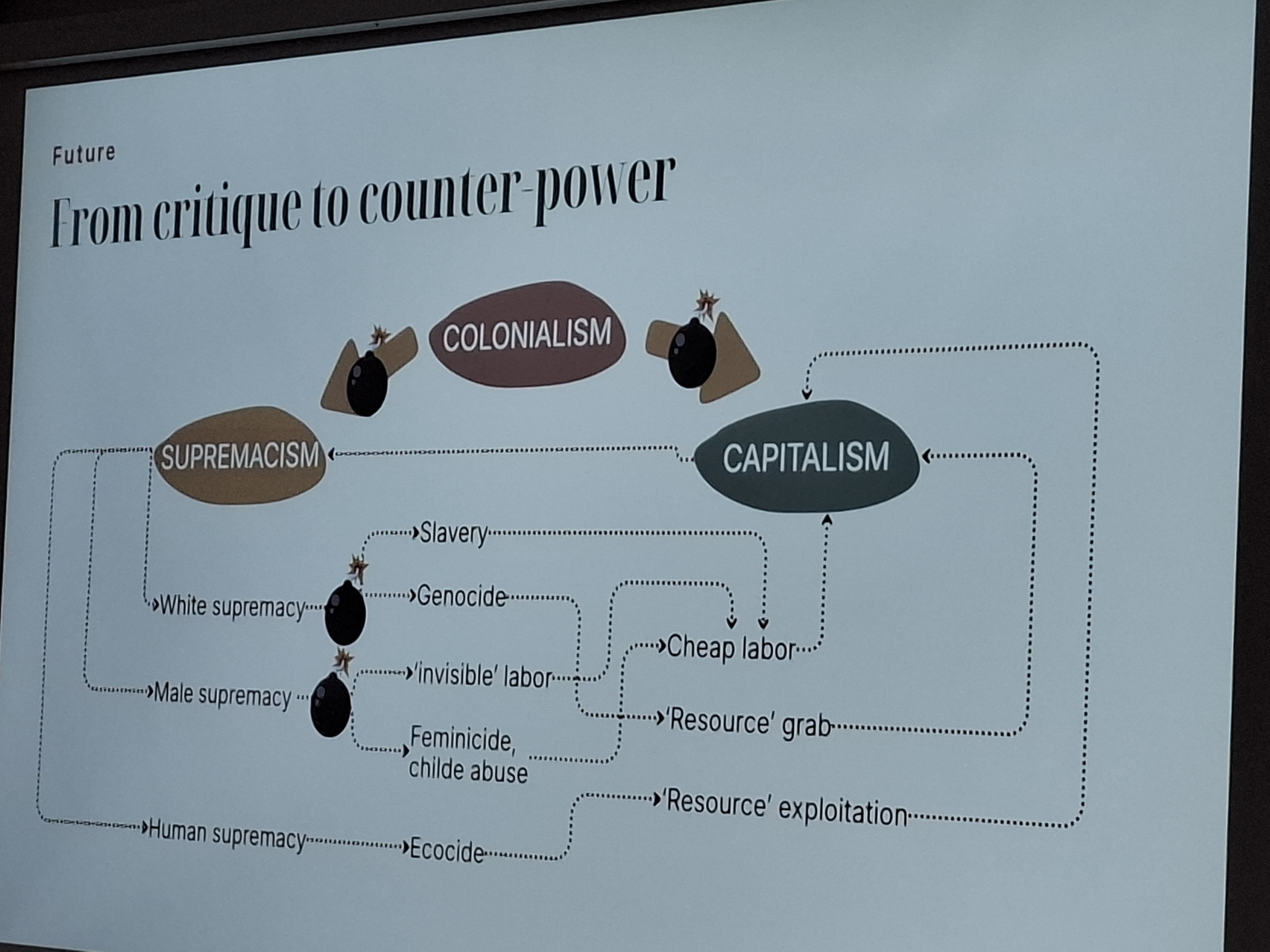 šola politične odrasti
