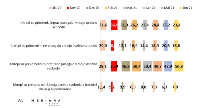 Mediana o covid zadovoljstvu