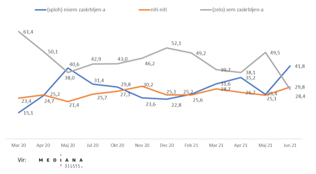 Mediana o covid zadovoljstvu drugič