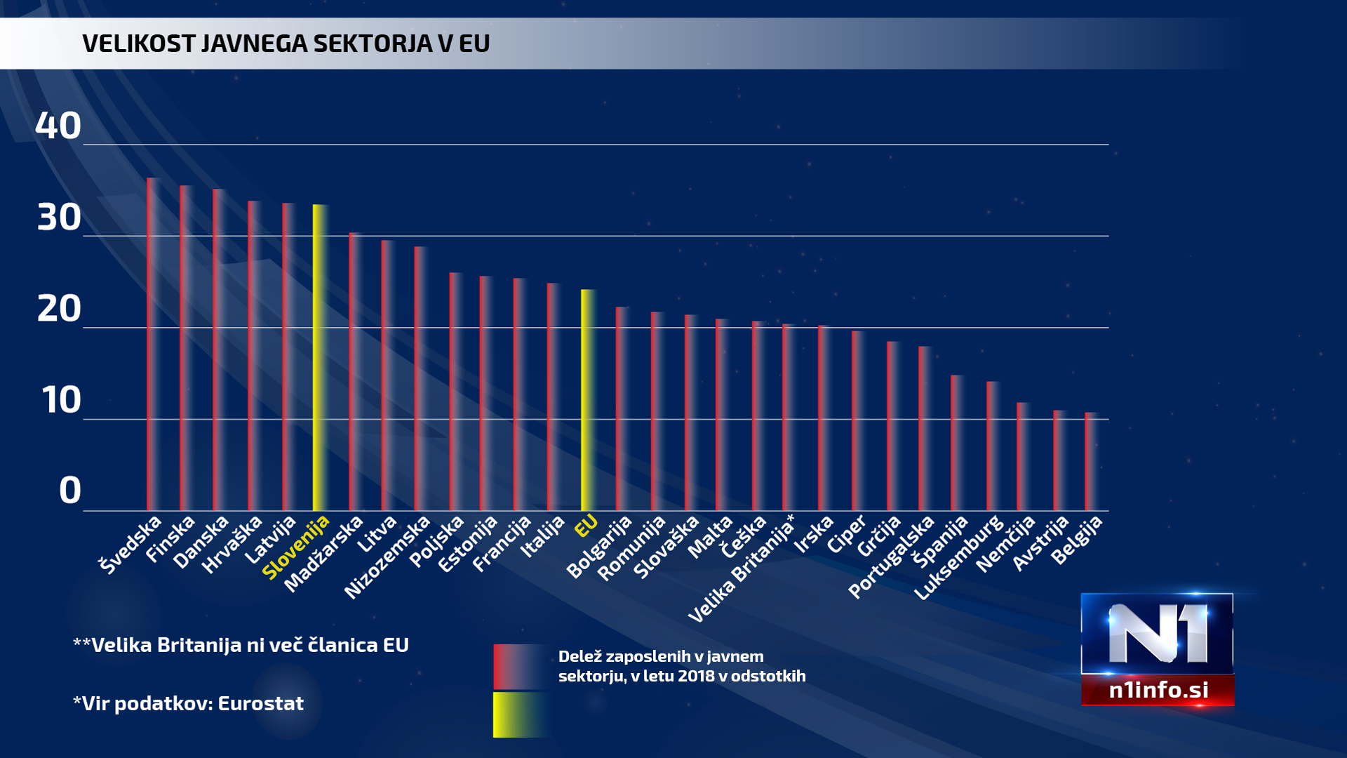 Velikost javnega sektor EU