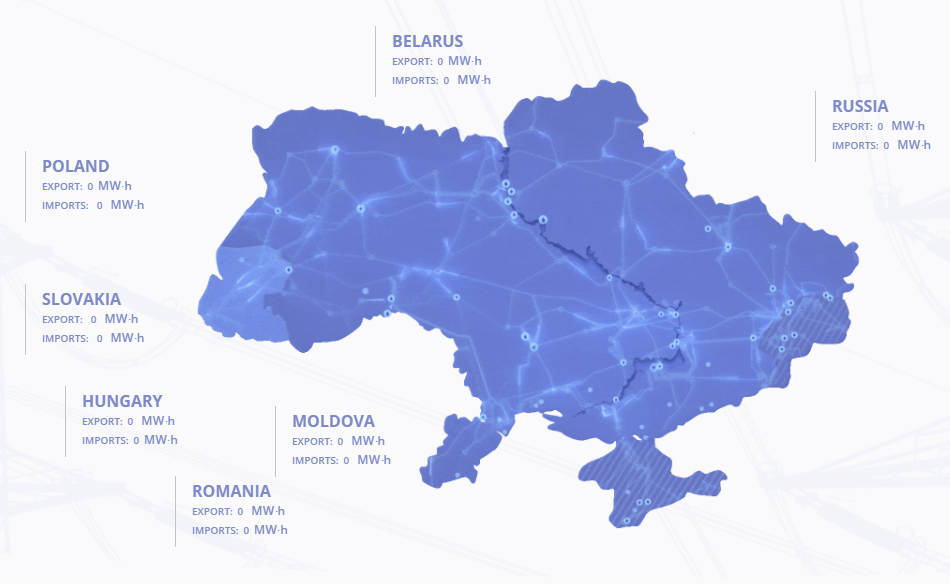 Ukrajina energetika