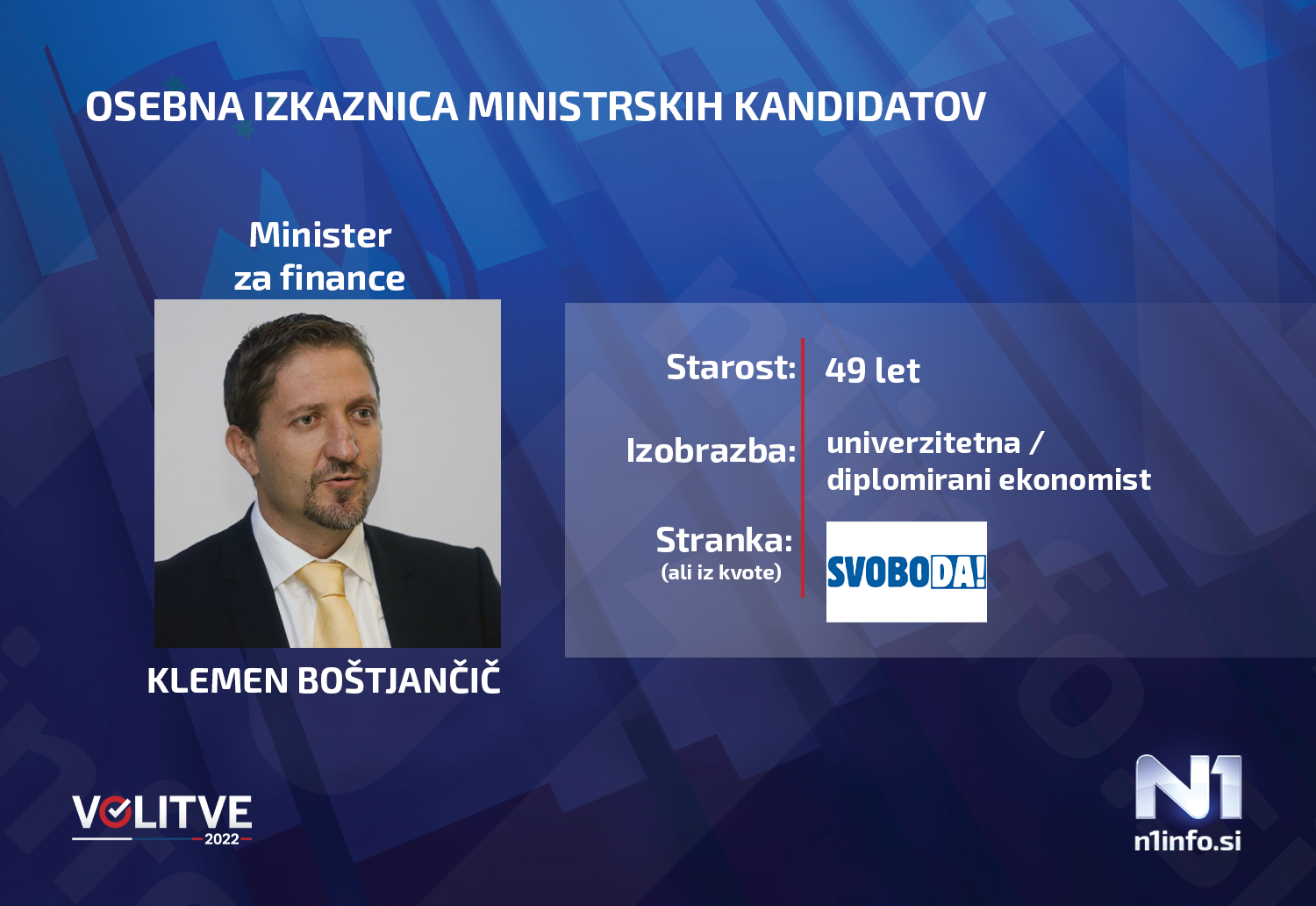 Kdo so ministri 2022, minister za finance, klemen boštjančič