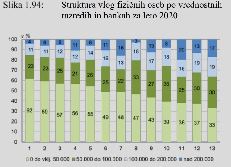 Banka Slovenije