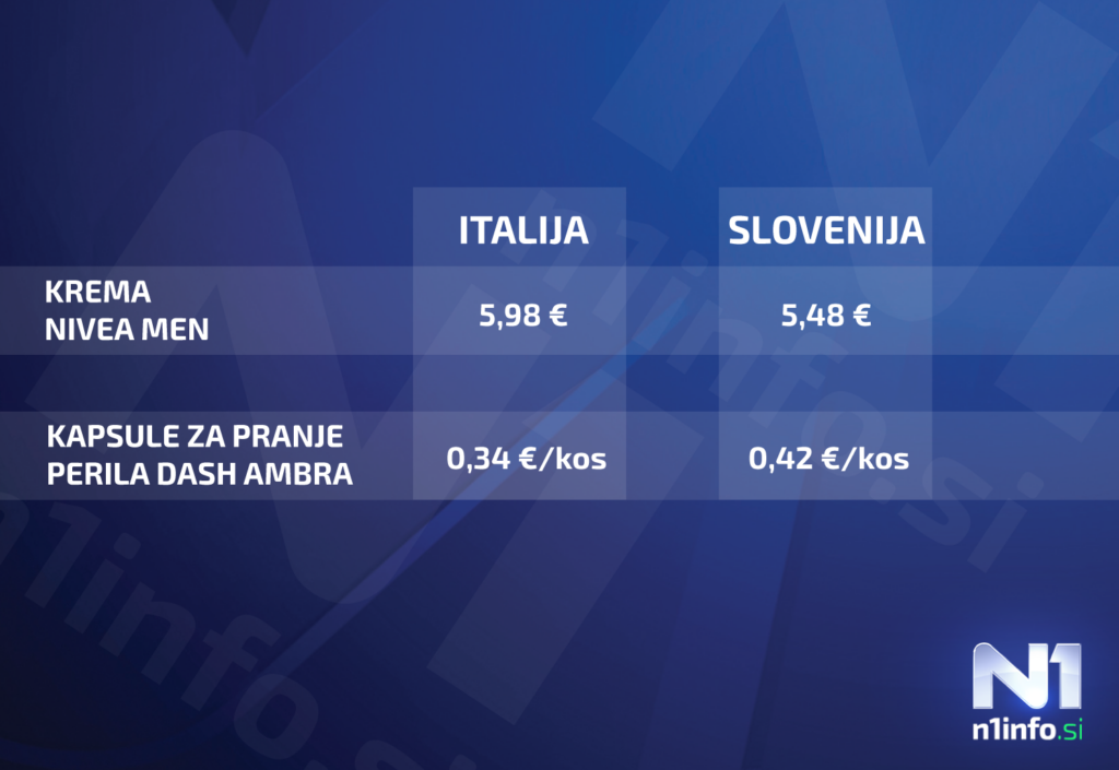 cene izdelkov v sloveniji in čez mejo