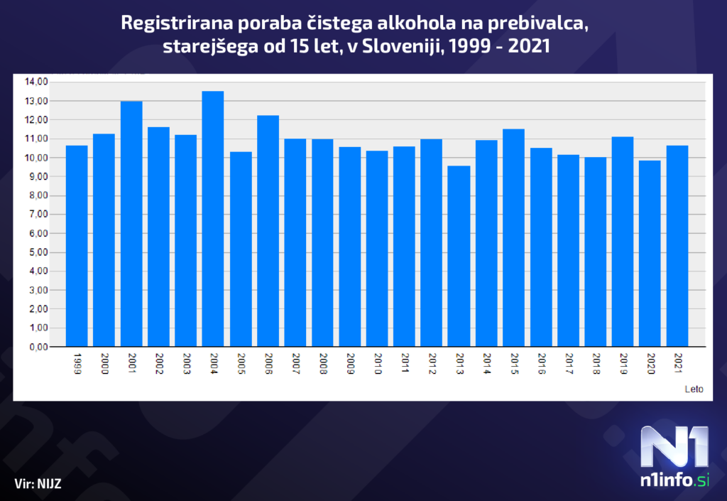 poraba alkohola graf