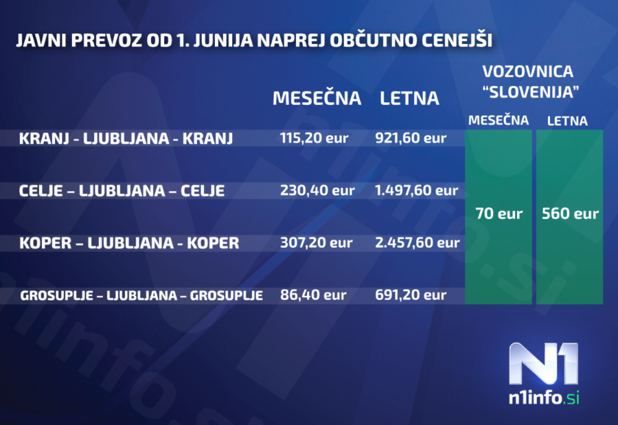 Nova Enotna Vozovnica: Kdaj Bo Na Voljo In Kaj Bo S Potnimi Stroški - N1