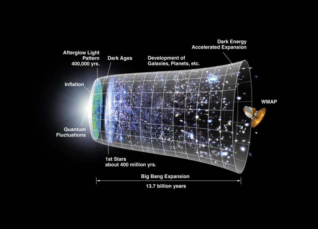 širjenje vesolja, veliki pok, big bang