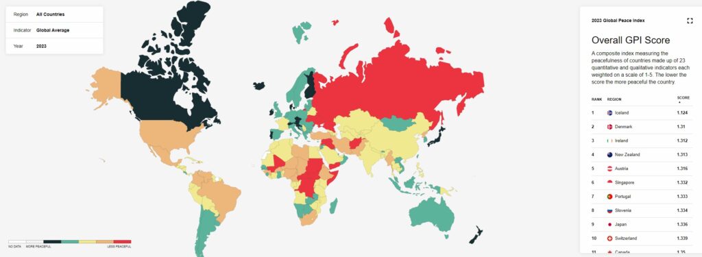 globalni indeks miru