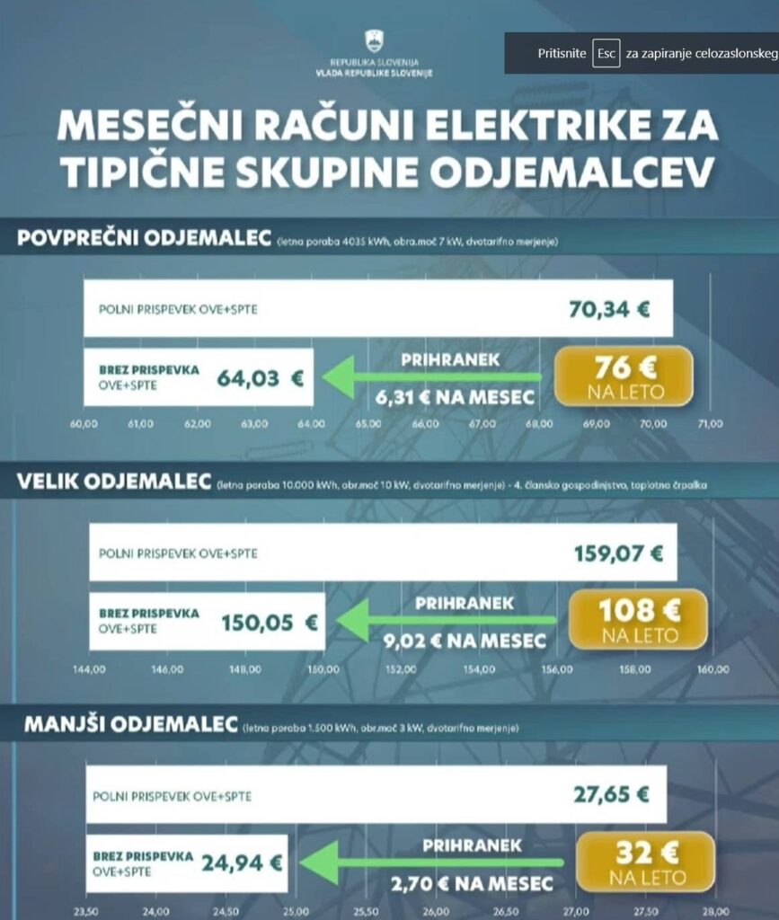 infografika - prihranek elektrika