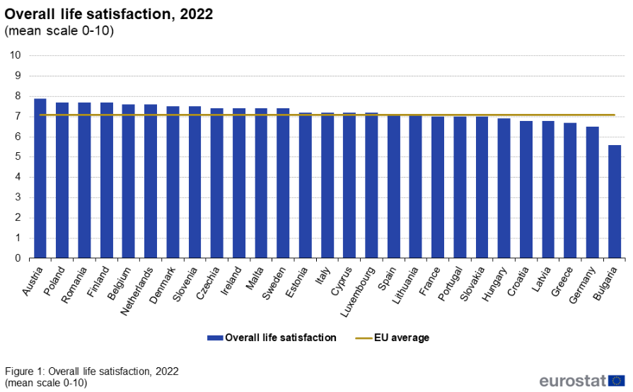 Ocena zadovoljstva med prebivalci EU