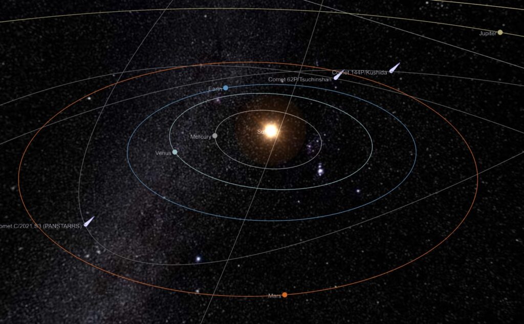 položaj planetov, 16. januar 2024, planeti, Zemlja, Venera, Mars, Sonce, vesolje