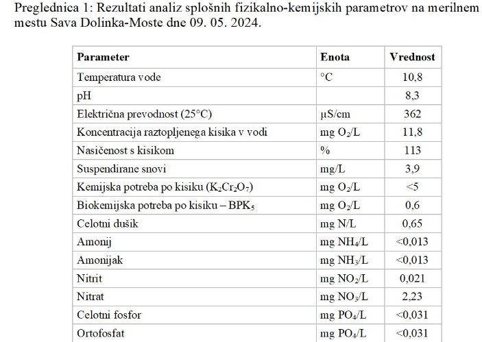 grafika alge arso