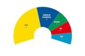 Rezultati evropske volitve