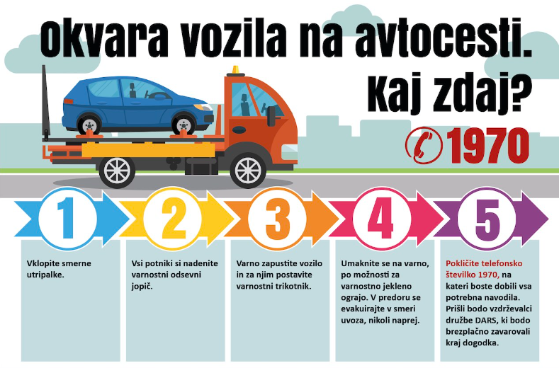 grafika: kako ravnati v primeru okvare vozila