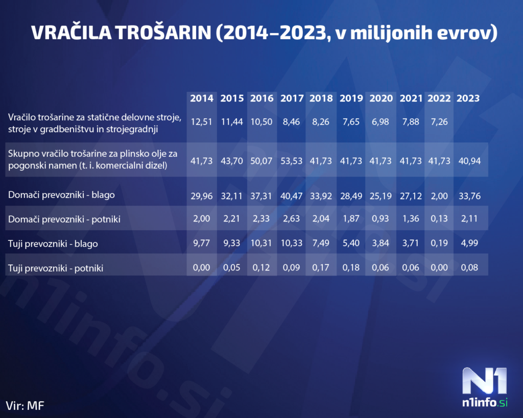 subvencije fosilna