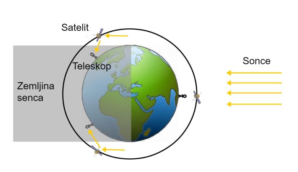 vpliv satelitov na astronomska opazovanja