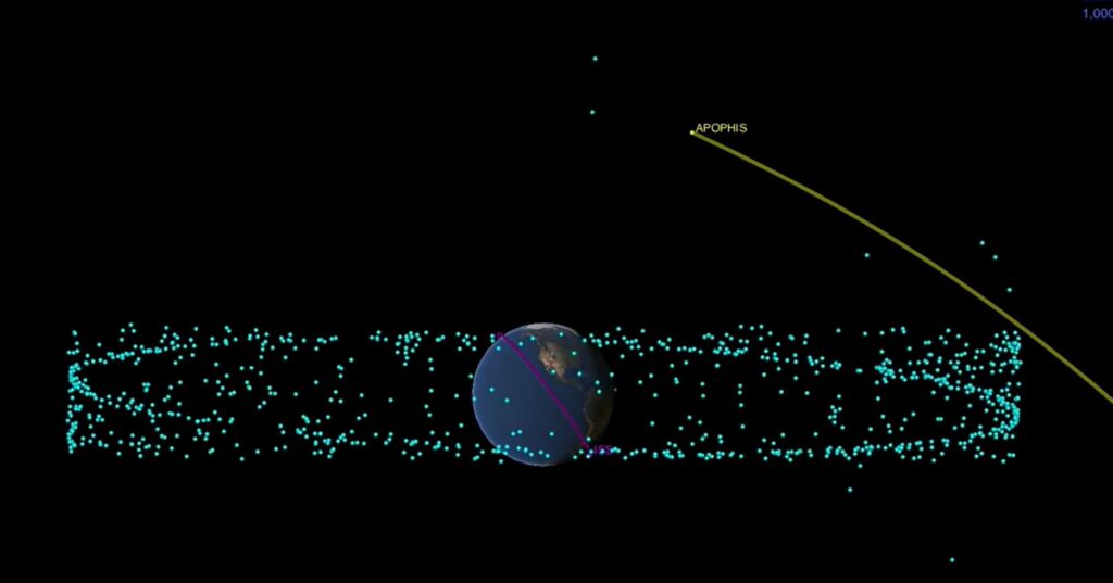 Poz asteroida Apophis blizu Zemlje leta 2029