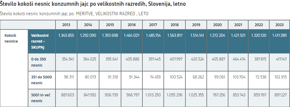 kokoši nesnice surs