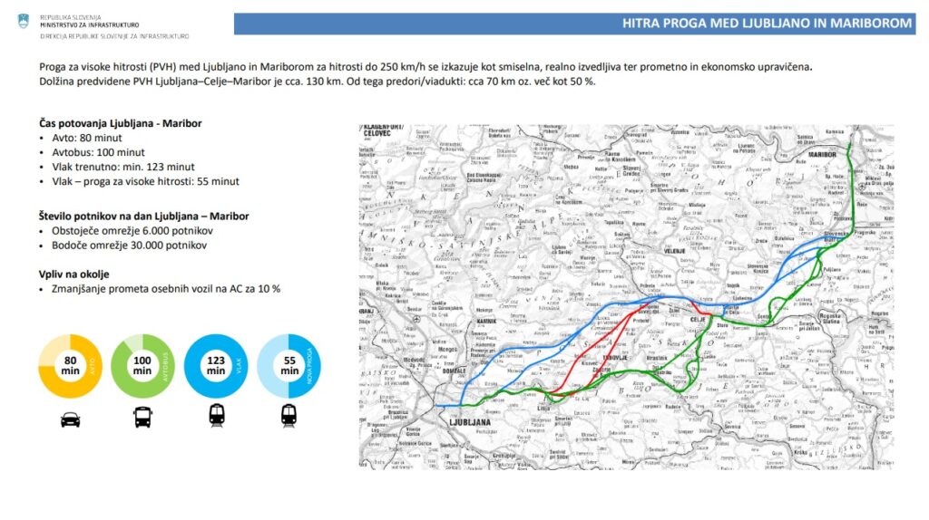 vlaki, nadgradnja, ministrstvo za infrastrukturo