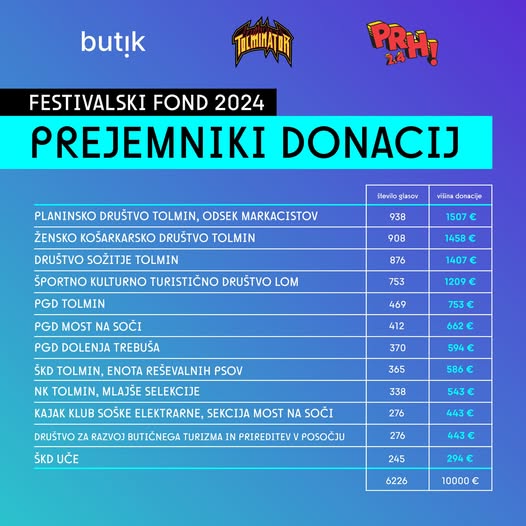  Festivali na Sotočju