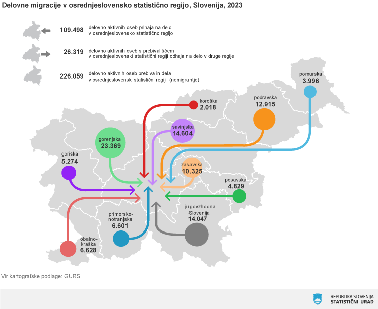 Delovne migracije v osrednjo Slovenijo