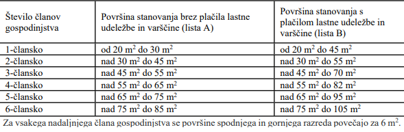 tabela jss mol kvadratura