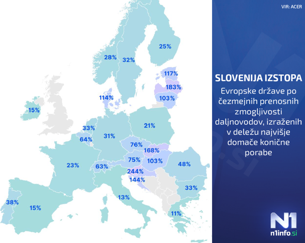 čezmejne kapacitete daljnovodov grafika