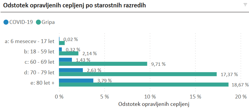 cepljenje statistika